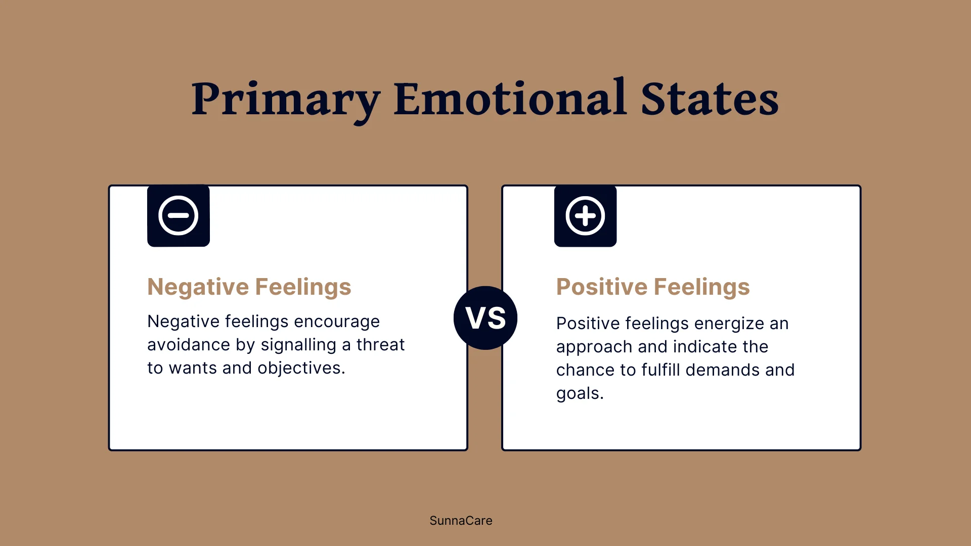 An infographic explaining the two primary emotional states