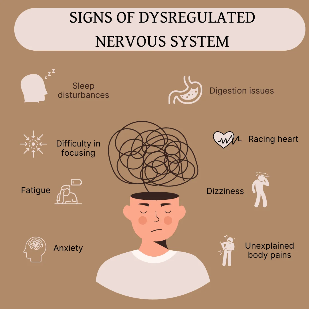 An infographic on the top signs of a dysregulated nervous system